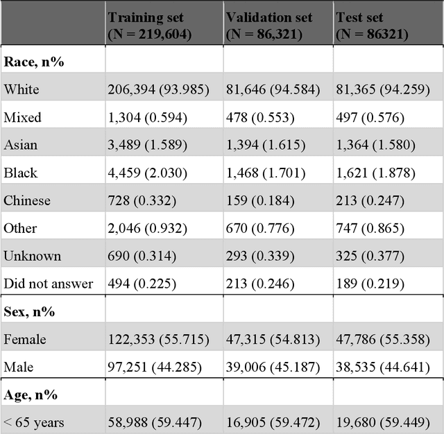 Figure 1 for POPDx: An Automated Framework for Patient Phenotyping across 392,246 Individuals in the UK Biobank Study