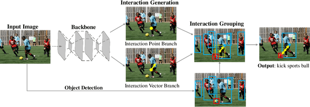 Figure 3 for Learning Human-Object Interaction Detection using Interaction Points
