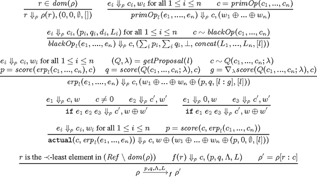 Figure 2 for Spreadsheet Probabilistic Programming