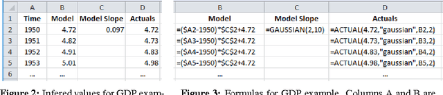 Figure 3 for Spreadsheet Probabilistic Programming