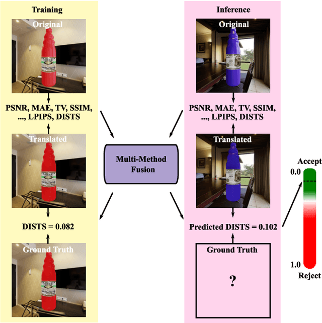 Figure 1 for Paired Image-to-Image Translation Quality Assessment Using Multi-Method Fusion
