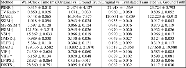 Figure 2 for Paired Image-to-Image Translation Quality Assessment Using Multi-Method Fusion