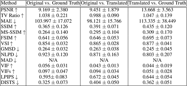 Figure 4 for Paired Image-to-Image Translation Quality Assessment Using Multi-Method Fusion