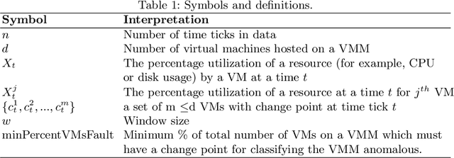 Figure 2 for IAD: Indirect Anomalous VMMs Detection in the Cloud-based Environment