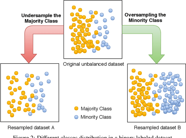 Figure 3 for COVID-19 identification in chest X-ray images on flat and hierarchical classification scenarios