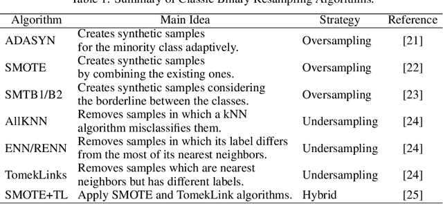 Figure 2 for COVID-19 identification in chest X-ray images on flat and hierarchical classification scenarios