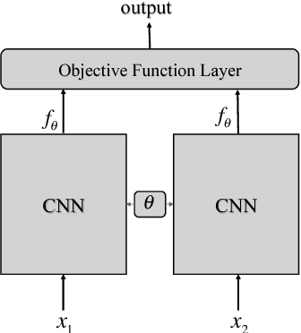 Figure 1 for DIRECT: Deep Discriminative Embedding for Clustering of LIGO Data