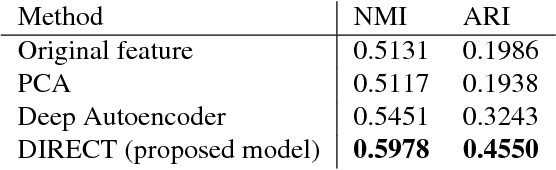Figure 2 for DIRECT: Deep Discriminative Embedding for Clustering of LIGO Data