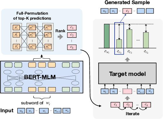 Figure 1 for BERT-ATTACK: Adversarial Attack Against BERT Using BERT