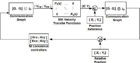 Figure 3 for Distributed Obstacle and Multi-Robot Collision Avoidance in Uncertain Environments