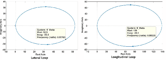 Figure 4 for Distributed Obstacle and Multi-Robot Collision Avoidance in Uncertain Environments