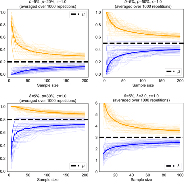 Figure 4 for Bregman Deviations of Generic Exponential Families