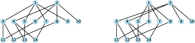 Figure 1 for On Graph Neural Networks versus Graph-Augmented MLPs