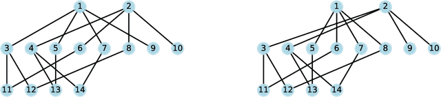 Figure 1 for On Graph Neural Networks versus Graph-Augmented MLPs