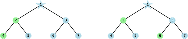 Figure 3 for On Graph Neural Networks versus Graph-Augmented MLPs