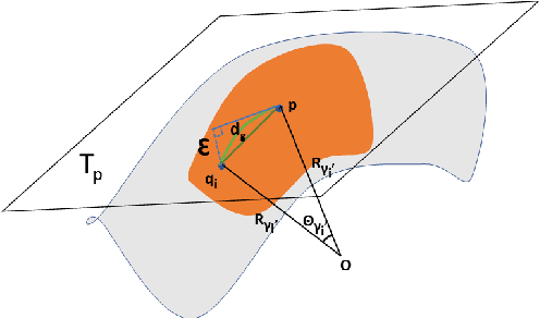 Figure 1 for Manifold Denoising by Nonlinear Robust Principal Component Analysis