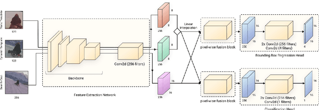 Figure 3 for FEAR: Fast, Efficient, Accurate and Robust Visual Tracker