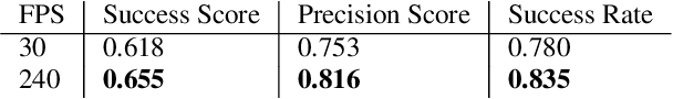 Figure 4 for FEAR: Fast, Efficient, Accurate and Robust Visual Tracker
