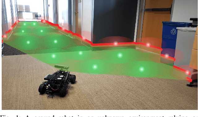 Figure 1 for Autonomous Navigation in Unknown Environments with Sparse Bayesian Kernel-based Occupancy Mapping