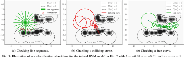 Figure 3 for Autonomous Navigation in Unknown Environments with Sparse Bayesian Kernel-based Occupancy Mapping