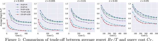 Figure 1 for Cost-Efficient Online Hyperparameter Optimization