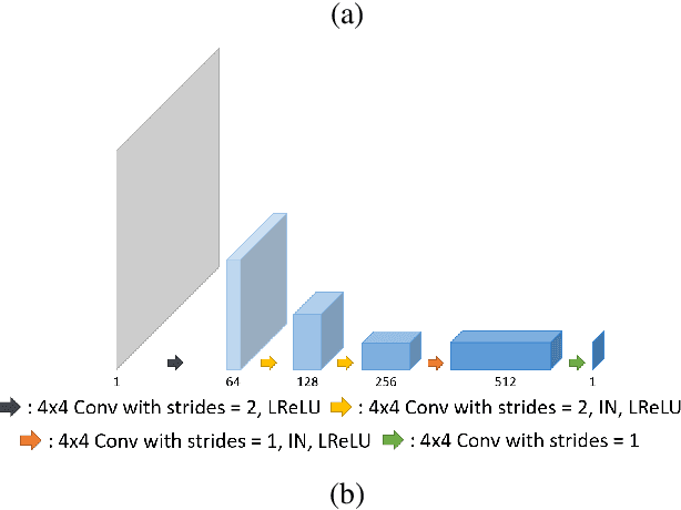 Figure 3 for Unpaired Deep Learning for Accelerated MRI using Optimal Transport Driven CycleGAN