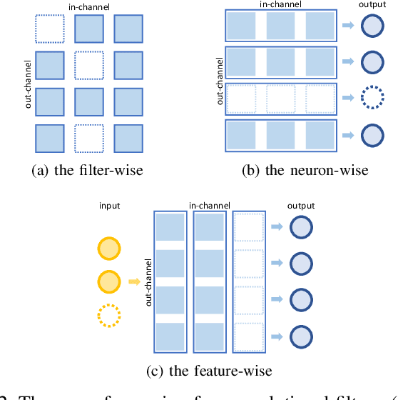 Figure 2 for Hierarchical Group Sparse Regularization for Deep Convolutional Neural Networks