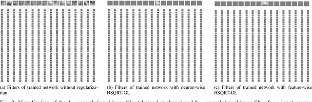 Figure 3 for Hierarchical Group Sparse Regularization for Deep Convolutional Neural Networks