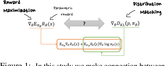 Figure 1 for On Reinforcement Learning and Distribution Matching for Fine-Tuning Language Models with no Catastrophic Forgetting