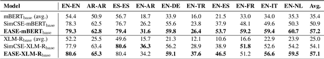 Figure 3 for EASE: Entity-Aware Contrastive Learning of Sentence Embedding
