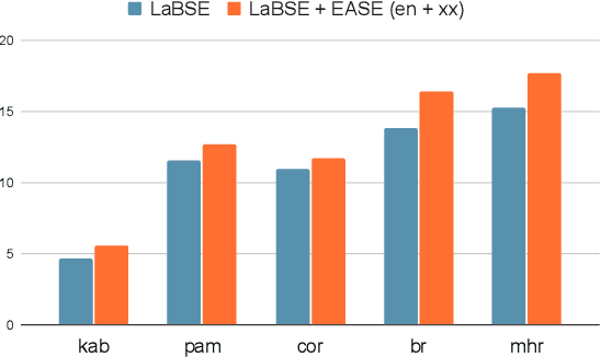 Figure 4 for EASE: Entity-Aware Contrastive Learning of Sentence Embedding
