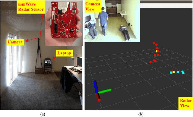 Figure 1 for mmFall: Fall Detection using 4D MmWave Radar and Variational Recurrent Autoencoder