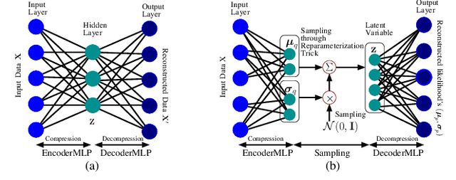 Figure 3 for mmFall: Fall Detection using 4D MmWave Radar and Variational Recurrent Autoencoder