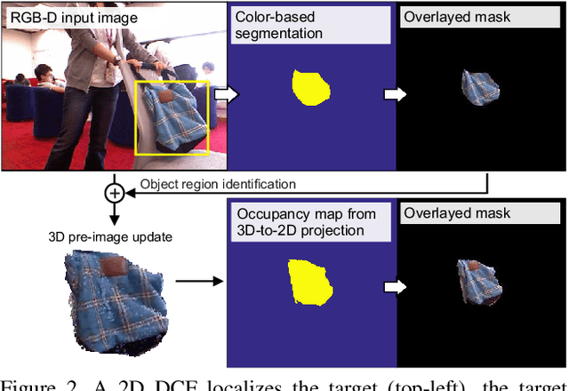 Figure 3 for Object Tracking by Reconstruction with View-Specific Discriminative Correlation Filters