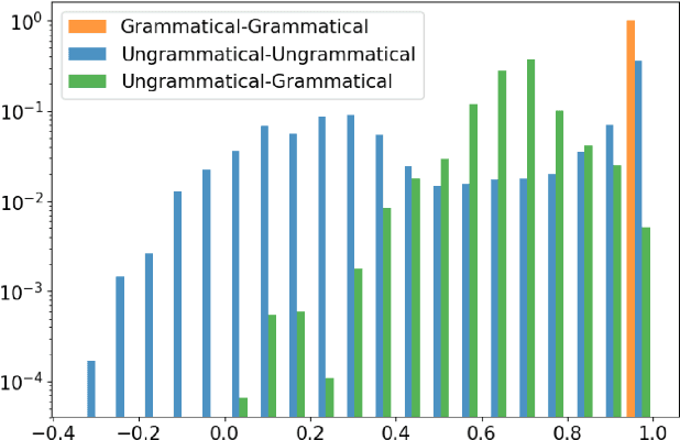 Figure 4 for Cooperative Learning of Disjoint Syntax and Semantics