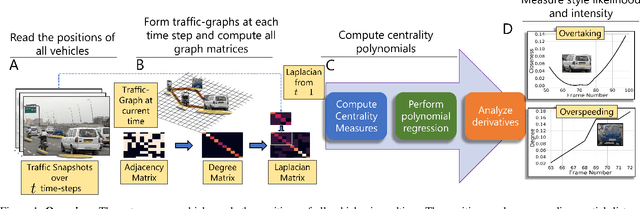 Figure 1 for Using Graph-Theoretic Machine Learning to Predict Human Driver Behavior