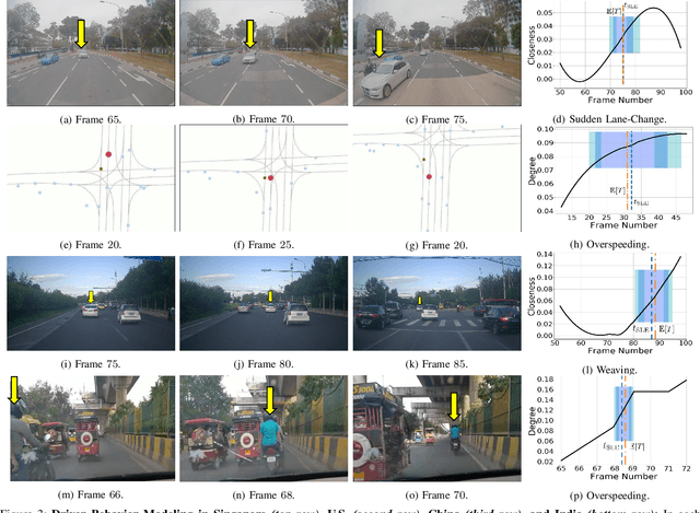 Figure 3 for Using Graph-Theoretic Machine Learning to Predict Human Driver Behavior