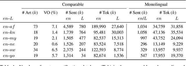 Figure 2 for Integrating Unsupervised Data Generation into Self-Supervised Neural Machine Translation for Low-Resource Languages