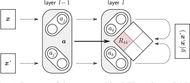 Figure 2 for Building and Interpreting Deep Similarity Models