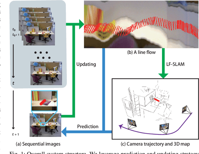 Figure 1 for Line Flow based SLAM