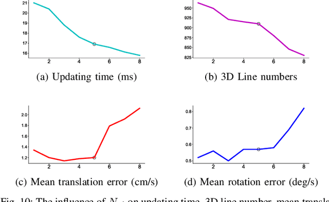 Figure 2 for Line Flow based SLAM