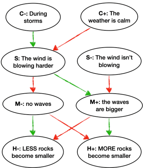 Figure 3 for Improving Neural Model Performance through Natural Language Feedback on Their Explanations