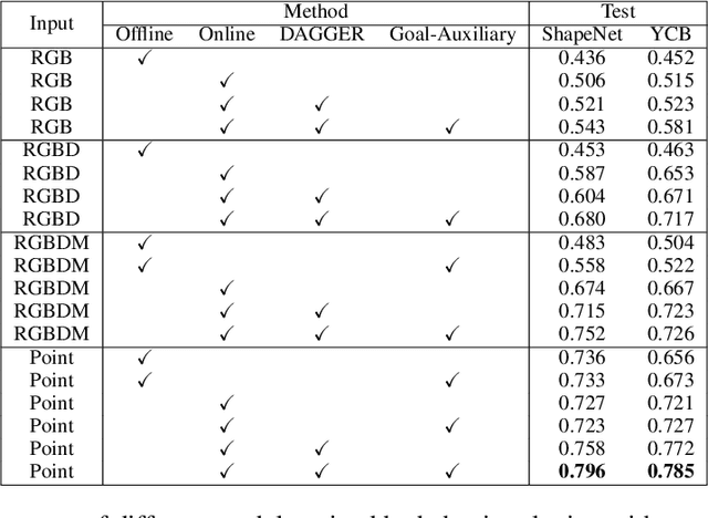 Figure 2 for Goal-Auxiliary Actor-Critic for 6D Robotic Grasping with Point Clouds