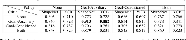 Figure 4 for Goal-Auxiliary Actor-Critic for 6D Robotic Grasping with Point Clouds