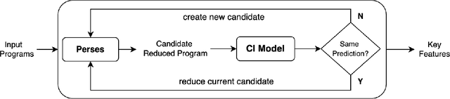 Figure 1 for Syntax-Guided Program Reduction for Understanding Neural Code Intelligence Models