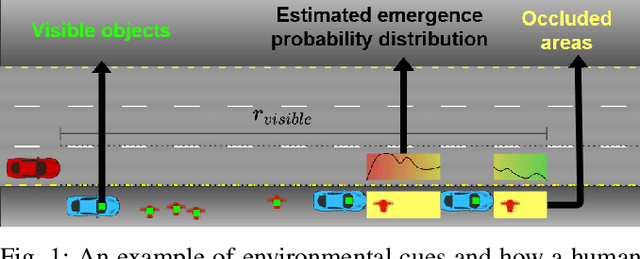 Figure 1 for Pedestrian Emergence Estimation and Occlusion-Aware Risk Assessment for Urban Autonomous Driving
