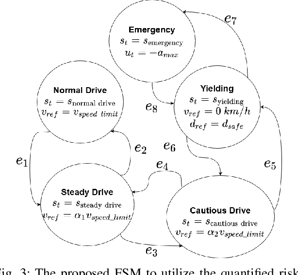 Figure 3 for Pedestrian Emergence Estimation and Occlusion-Aware Risk Assessment for Urban Autonomous Driving