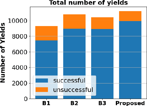 Figure 4 for Pedestrian Emergence Estimation and Occlusion-Aware Risk Assessment for Urban Autonomous Driving