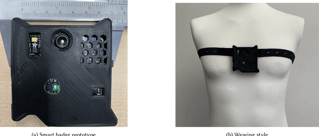 Figure 3 for Smart-Badge: A wearable badge with multi-modal sensors for kitchen activity recognition