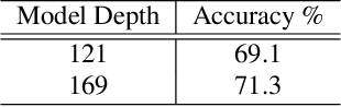 Figure 4 for Temporal 3D ConvNets: New Architecture and Transfer Learning for Video Classification